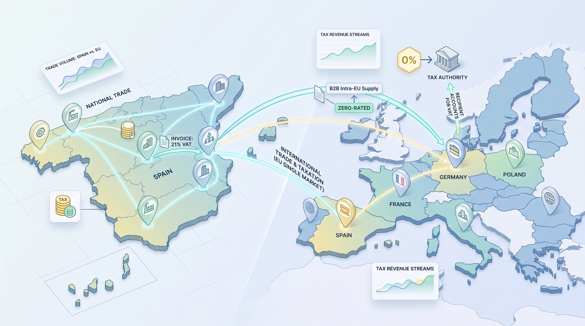 Diferencias entre operaciones nacionales e internacionales con inversión del sujeto pasivo